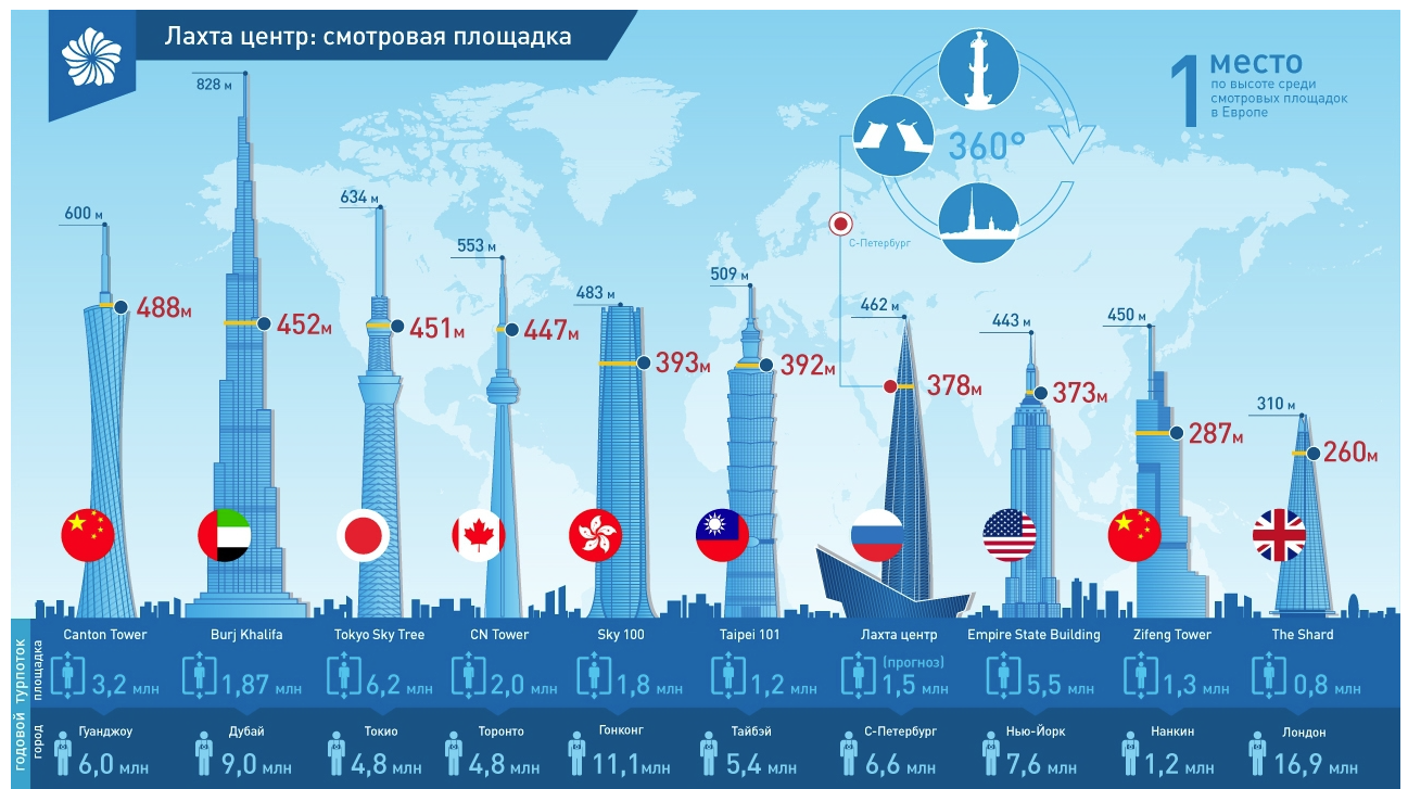 «Лахта Центр» — общественно-деловой комплекс